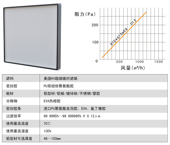 无隔板高效过滤器过滤效率参数