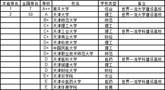 gdp本科_中国gdp增长图(2)