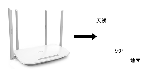 5g/4g工业路由网关