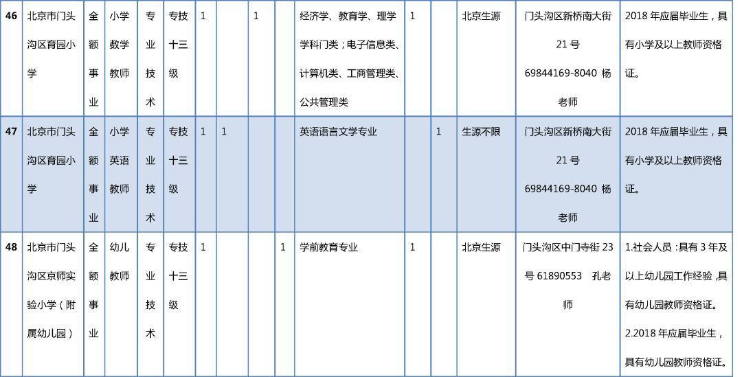 北京人口学历_城市酷想家 从手机大数据看北京市人口空间分布与流动迁移(2)