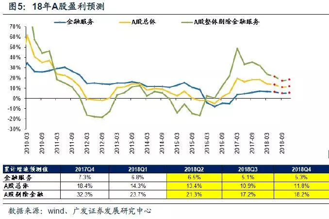 股市赚钱不难——只要选对一个好行业.