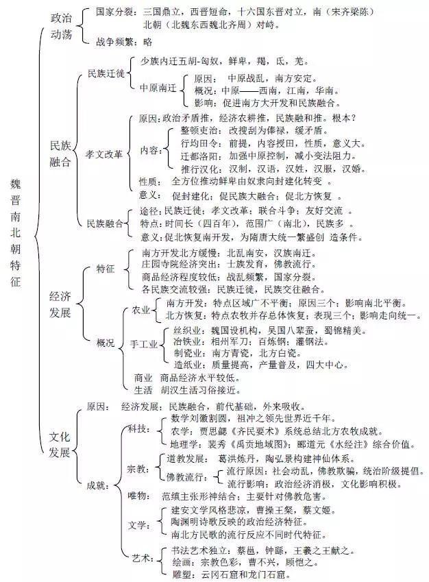 小编给大家整理了整个高中历史的框架,分为两套,进入最后的冲刺阶段