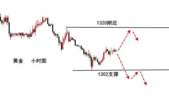 伯庸解盘：黄金逼空上涨静待ADP，震荡格局已定莫执着破位_图1-2