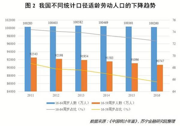 北京人口老龄化_北京市统计局 国家统计局北京调查总队1月20日联合发布的数据(2)