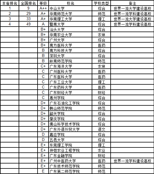 广东面积人口有多少_广东面积多少公里(3)