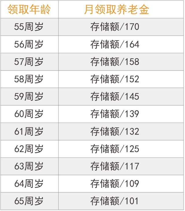 农村人口缴10000元能领多钱_开远哪里能领健康娃娃(2)