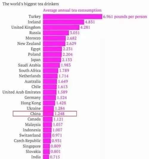 全世界茶叶消费人口_人口消费结构(2)