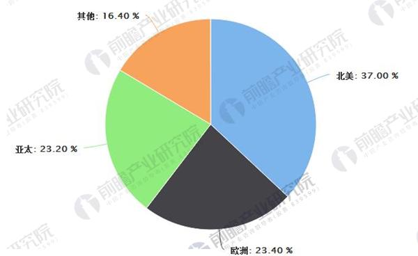 宠物用品行业发展现状分析 国内市场发展空间巨大