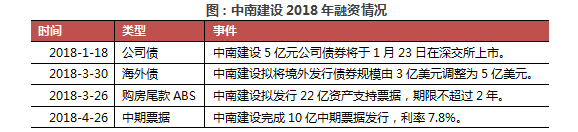 中南建设：全产业链提升产品竞争力