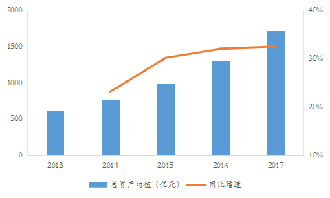 试看哪个房企家底厚？2017年上市房企总资产TOP100