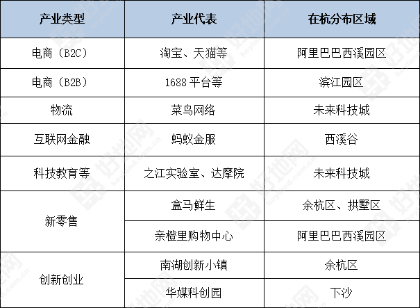 阿里占杭州gdp_阿里中心杭州滨江(2)