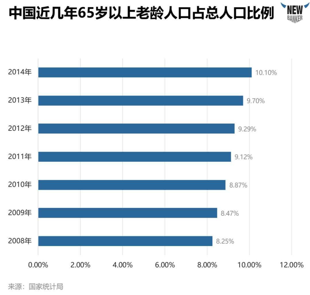 人口老龄化与长寿风险_健康长寿图片(2)