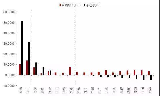 人口收缩趋势_人口普查图片