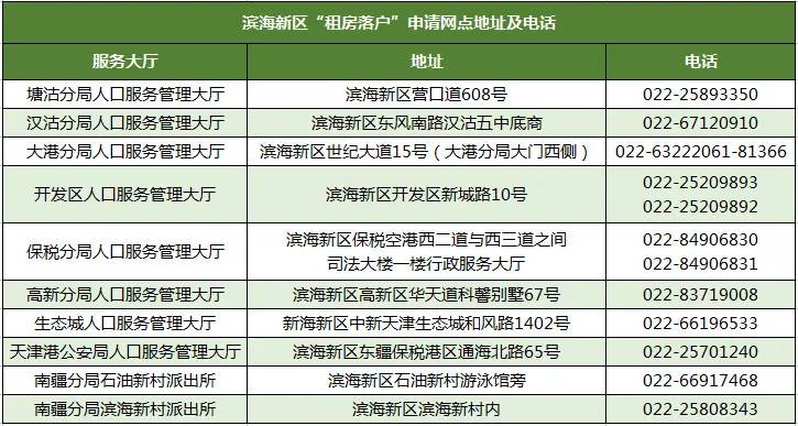 018-2020年最新大规划，这就是在滨海新区买房的理由！"