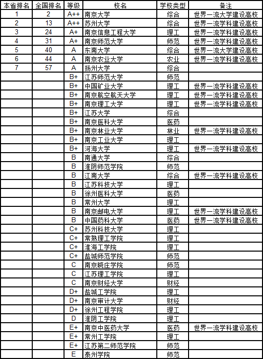 gdp本科_中国gdp增长图(2)