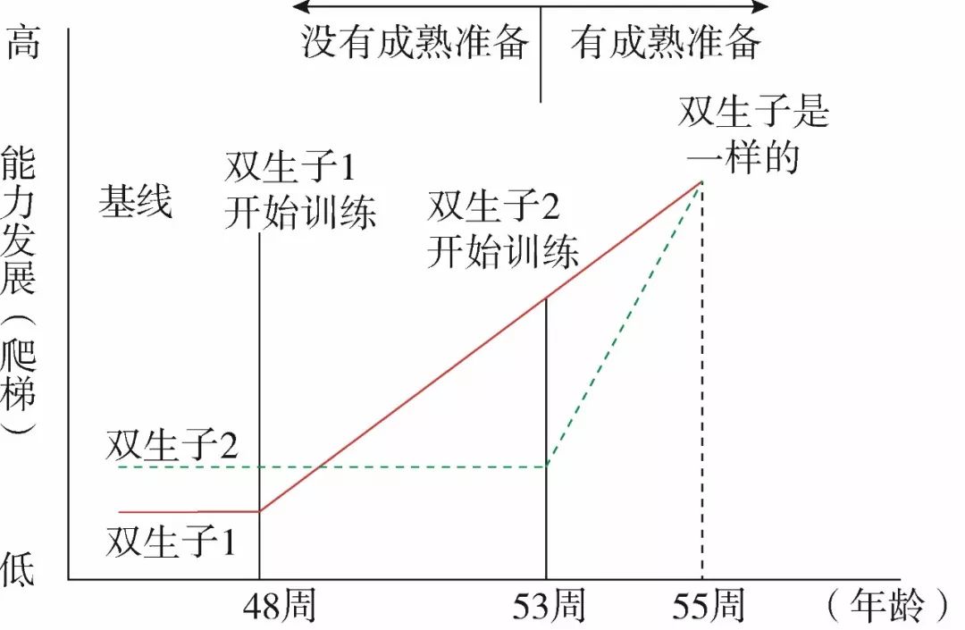 影响人口增长速度快慢的因素_衡量人口增长速度快慢的指标是(3)