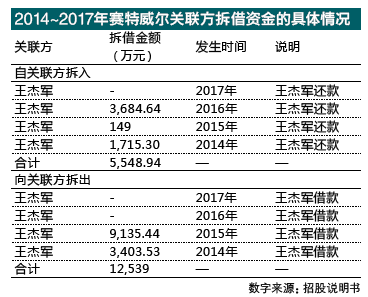 海外业务超九成仍不畏贸易摩擦 赛特威尔凭一款产品欲登陆a股