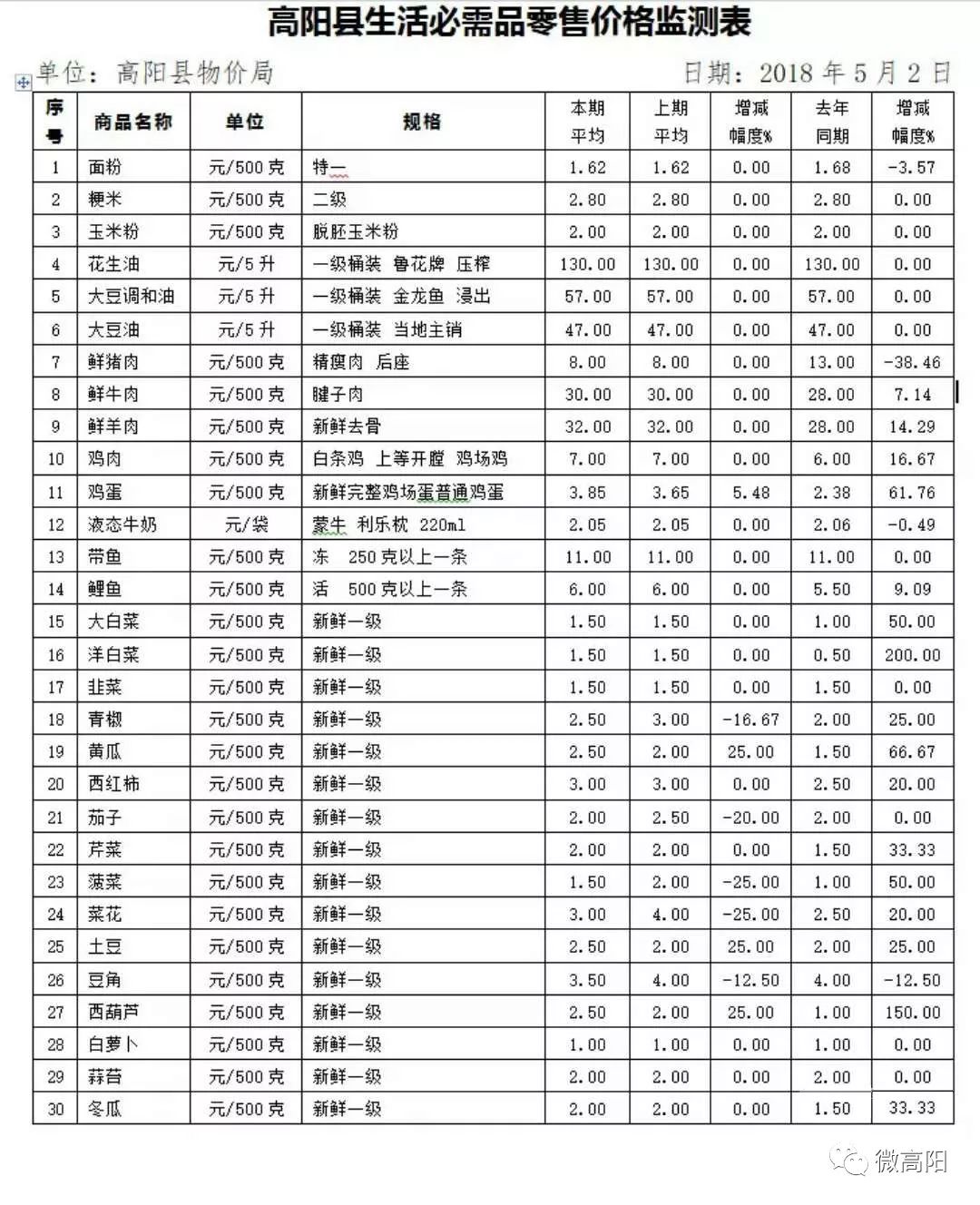 新闻末班车 求助 6岁被拐 在高阳长大 急切寻找亲人 高阳县最新生活必需品零售价格监测表发布