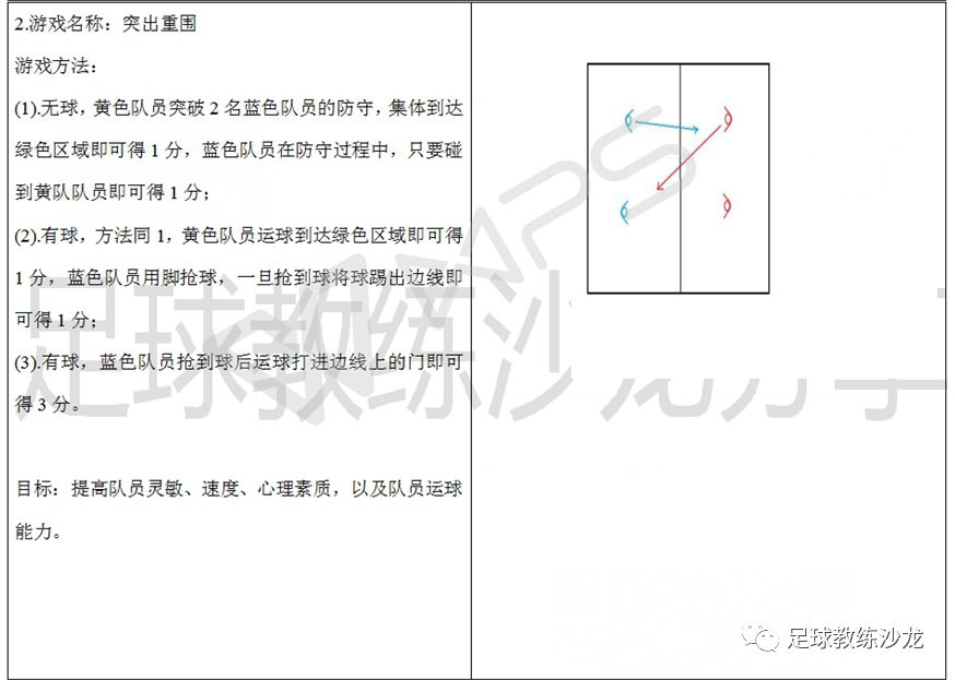 法国U6-7岁青少年足球运动员特征及训练原则