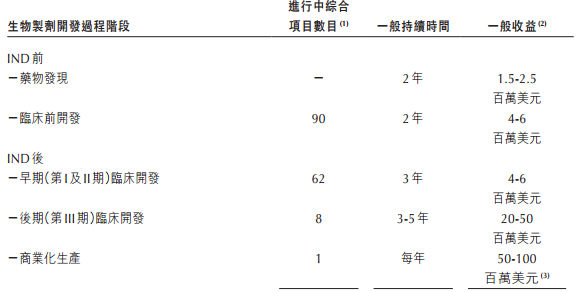 药明康德好不好