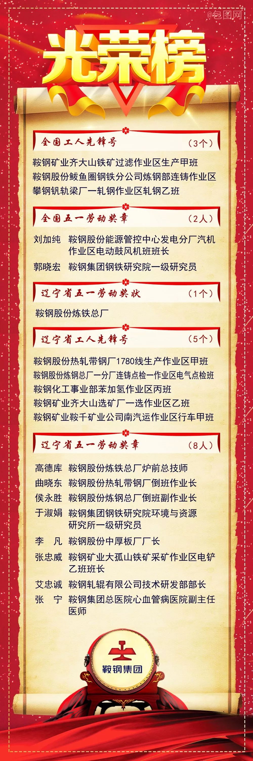 你是我们的骄傲!鞍钢集团新晋劳模先进全名单!