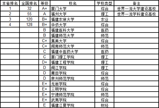 GDP排名是否科学_2017年31省GDP排名出炉,山东是否追赶上江苏(3)