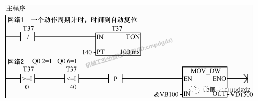 西门子plc编程实例详解|十字路口交通灯自动控制系统