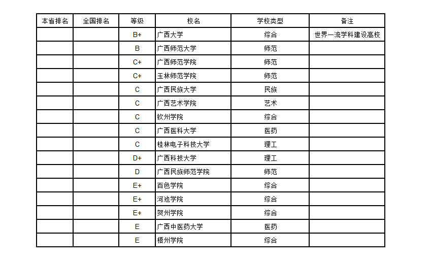 大学学费与人均GDP比_教育厅新通知,21大一新生迎坏消息,家长很无奈,上不起大学了(2)