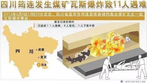 瓦斯爆炸