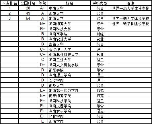 18年湖南人均gdp排行榜_2014年湖南省各市州GDP排名