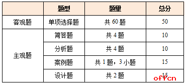 教师招聘案例分析题_教师招聘考试经典案例分析题分享(4)