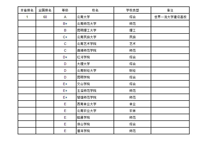 大学学费与人均GDP比_教育厅新通知,21大一新生迎坏消息,家长很无奈,上不起大学了(2)