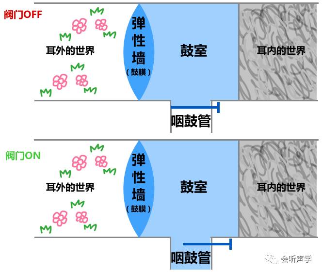 为什么坐飞机会耳朵疼怎么办