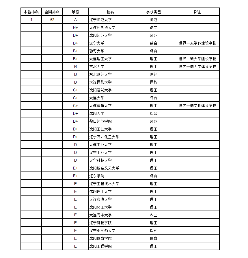 吉林面积人口有多少_北京到吉林多少公里(3)