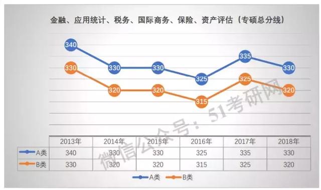 gdp学位(2)