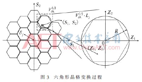 学术论文基于晶格量化异构网络视频联合信源信道编码