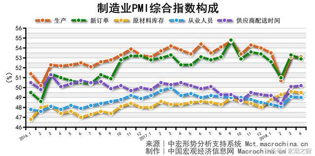 四月份经济数据GDP公布吗_大数据图片(3)