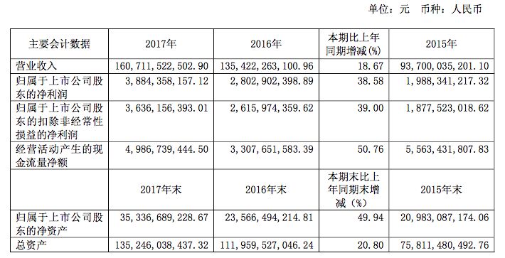 销售收入销售毛利_拉芳家化难解全渠道困局-拉芳家化,渠道短板,销售毛利-品牌新闻-...