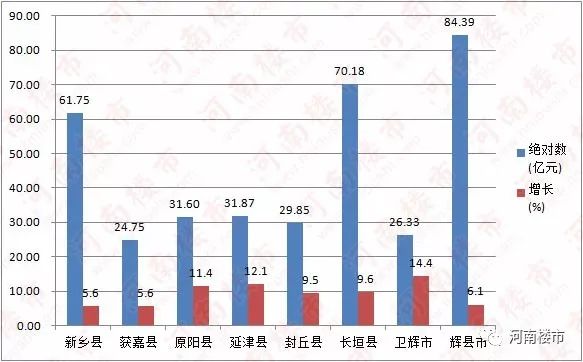 鄂州市gdp生产总值_湖北省这三个县被升地级市,未来发展正在加速,不是黄冈宜昌(2)