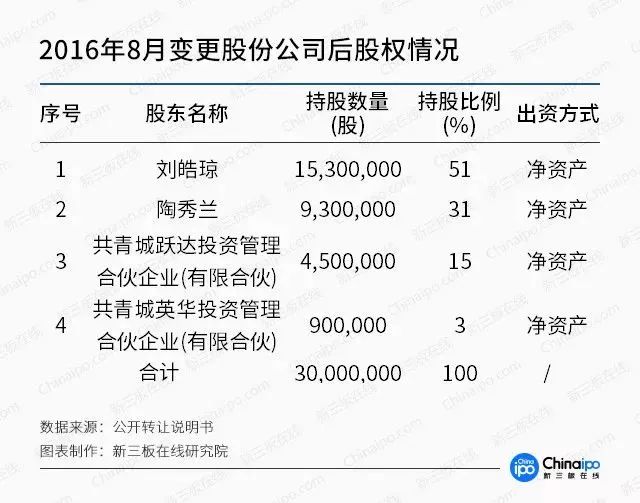 唐姓占全国人口的多少_唐姓微信头像图片大全(3)