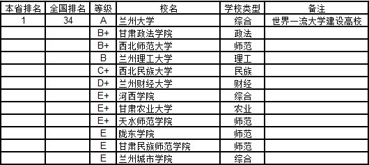 甘肃面积人口有多少_甘肃人口密度分布图(2)