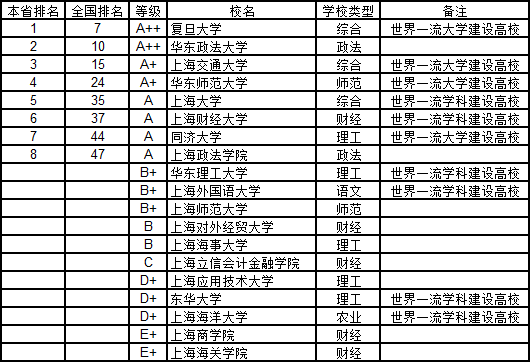 江苏省各市人口面积gdp排名_2017年中国各省市面积人口GDP及人均GDP排名(3)