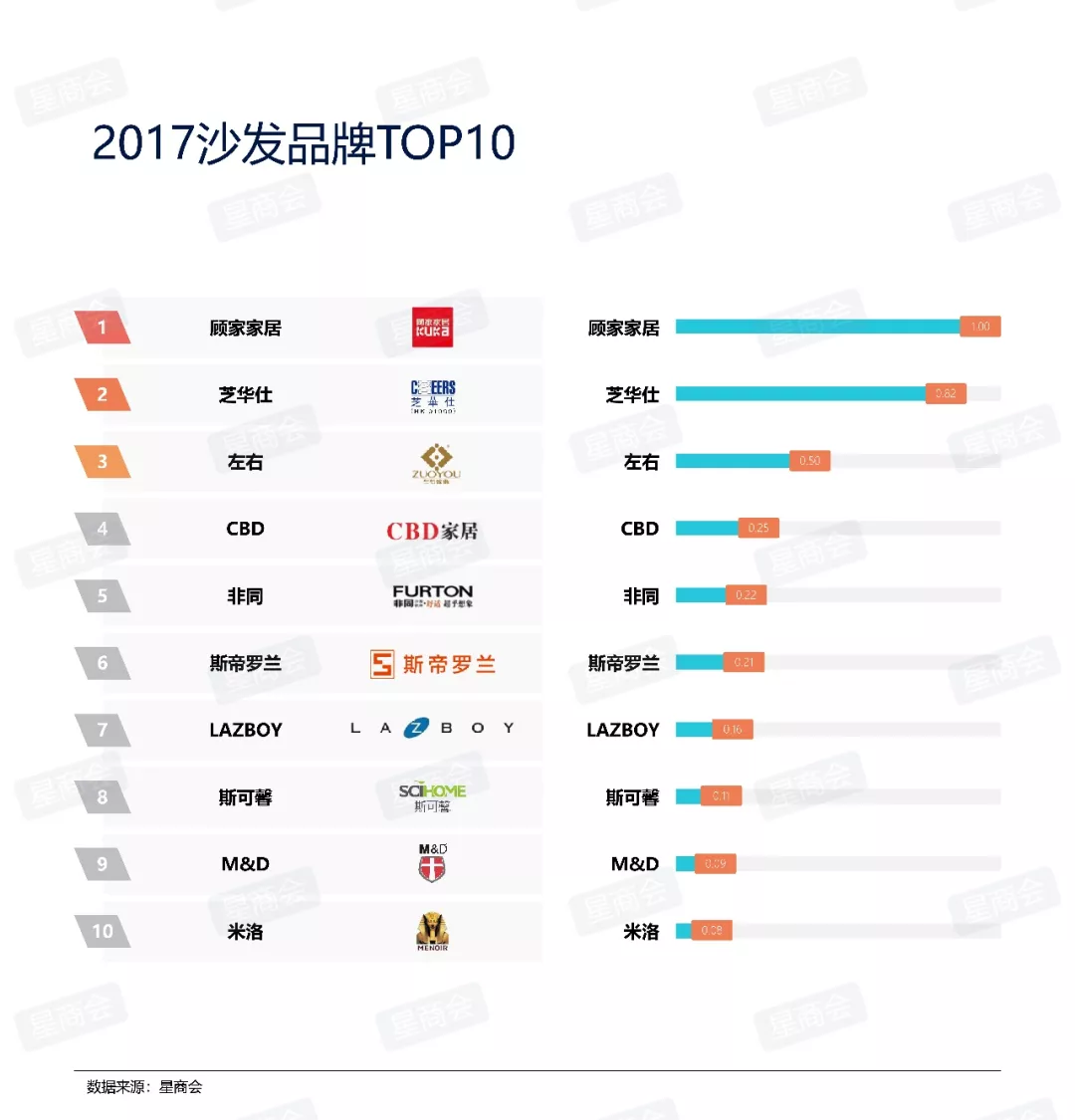 2023年家居建材行业十大品牌排行榜