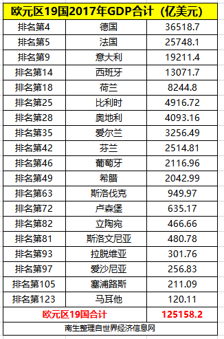 19年无锡一季度gdp_江苏常州一季度GDP,拿到山东省可排名多少(2)