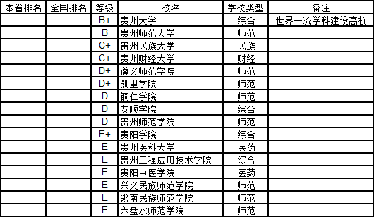 gdp本科(2)