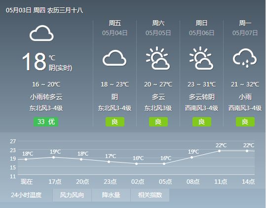 （天气）急降10℃！！ 连江天气又开始大反转！一年四季随意切换！