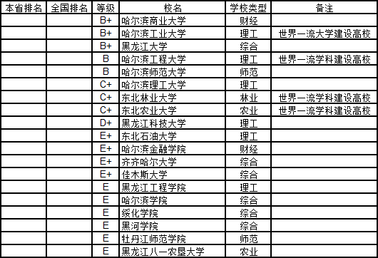 浙江人均gdp区域排名_一季度GDP增速6.4 ,中国经济见底回升(3)