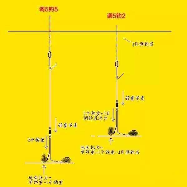 野钓鲫鱼高手的绝招调灵钓灵调钝钓钝调灵钓钝调钝钓灵