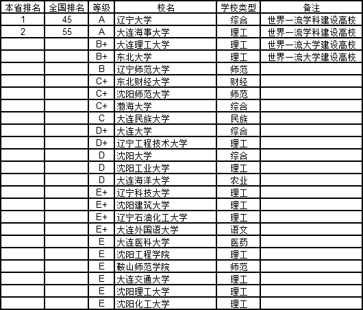 吉林面积人口有多少_北京到吉林多少公里(2)