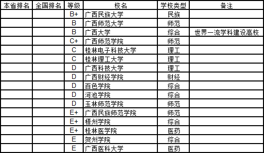 海南省多少万人口gdp是多少_2018年海南各市县排名 海口市人口最多GDP第一,三亚市GDP第二